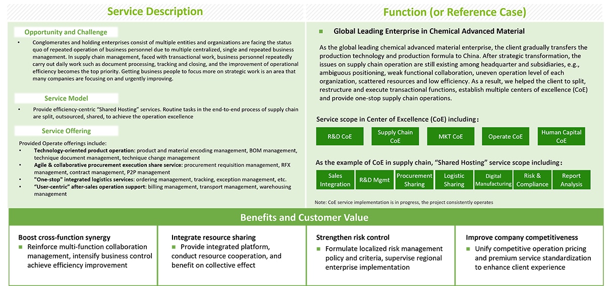 Supply chain 'Shared Hosting' Service