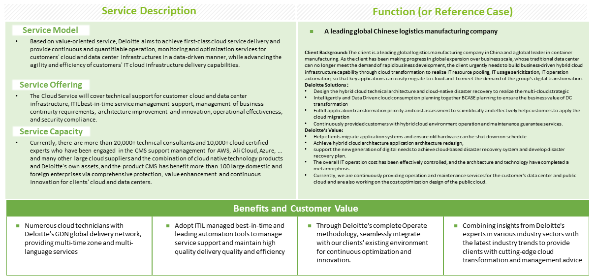 Deloitte Cloud Management Services (CMS)