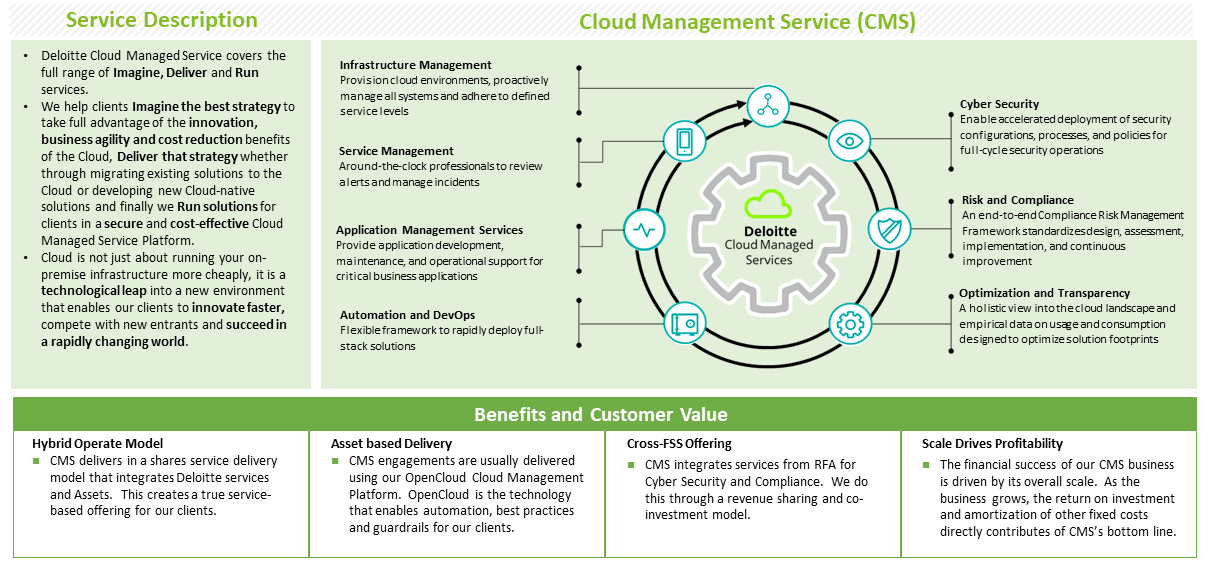 Deloitte Cloud Management Services (CMS)