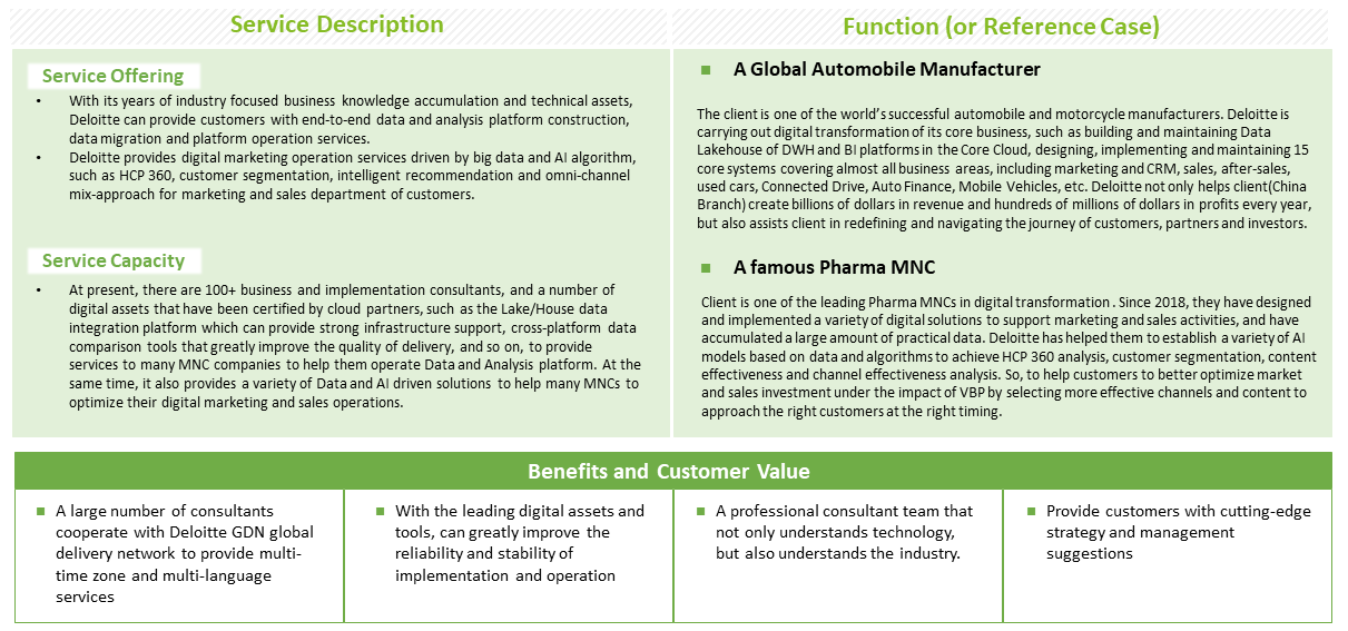 Highly industry focused on-premise or cloud based DnA platform build and operation services