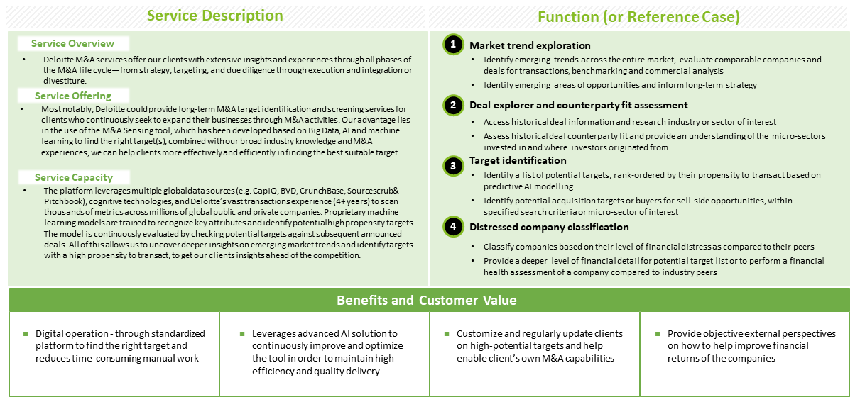 Deloitte Total M&A Solution - M&A Sensing as a tool