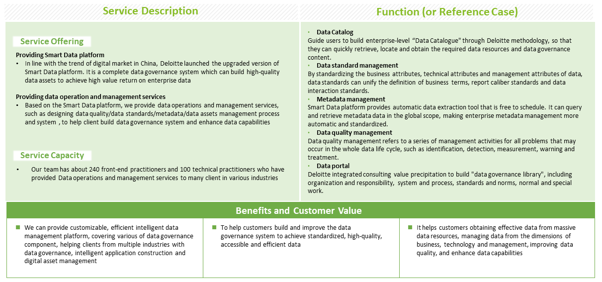 Data Operations and Management