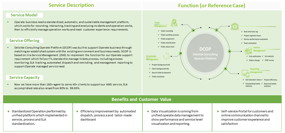 Deloitte Consulting Operate Platform (DCOP)