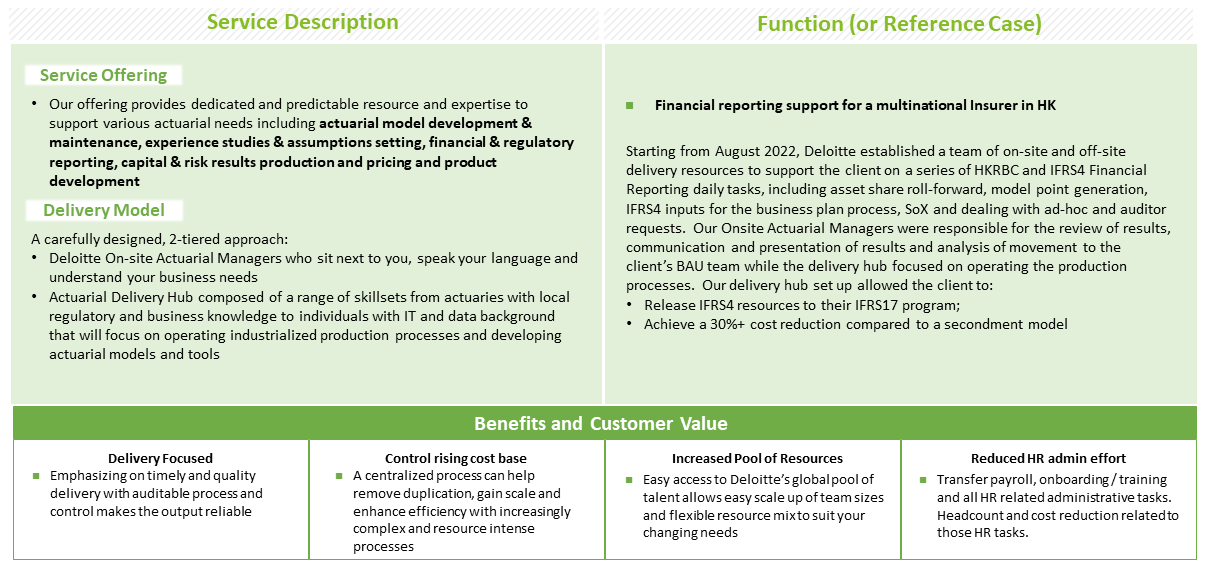 FSI Managed Actuarial Services