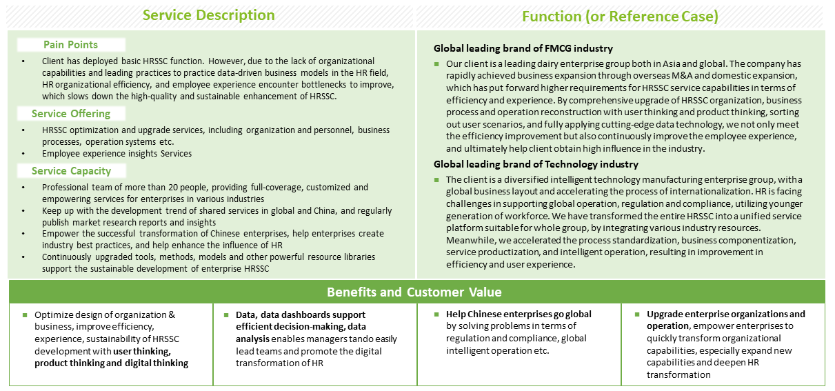 Human Capital Business Process Enablement